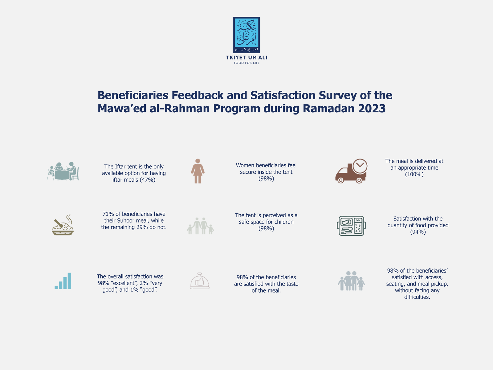 Beneficiaries Satisfaction Survey of the Mawa'id al-Rahman 2